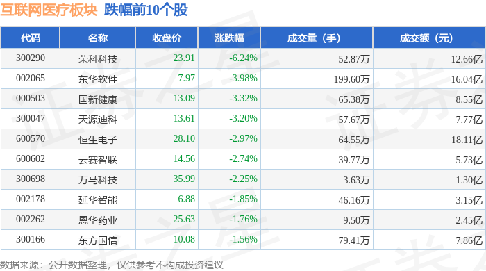 互聯(lián)網(wǎng)醫(yī)療板塊11月25日跌016%榮科科技領(lǐng)跌主力資金凈流出937億元(圖2)