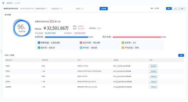 新芽智能：智能診斷助力時尚行業(yè)精準(zhǔn)洞察！(圖3)