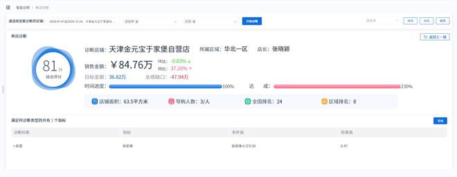 新芽智能：智能診斷助力時尚行業(yè)精準(zhǔn)洞察！(圖5)