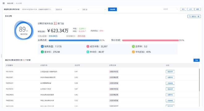 新芽智能：智能診斷助力時尚行業(yè)精準(zhǔn)洞察！(圖4)